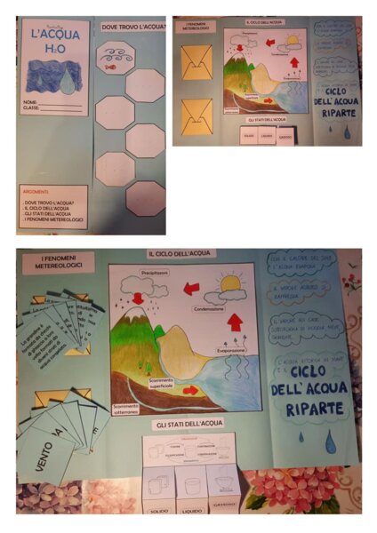 Il ciclo dell'acqua LAPBOOK