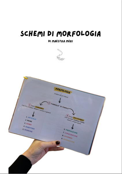 Schemi di morfologia