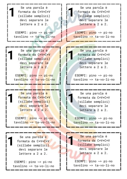 Schede didattiche sulla divisione in sillabe scuola primaria