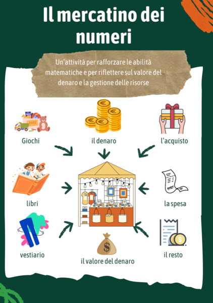 Il mercatino dei numeri-per una matemativa in situazione