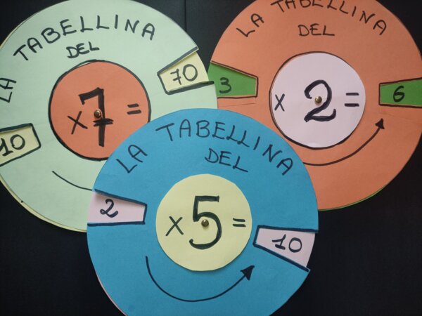 LA RUOTA DELLE TABELLINE - videotutorial-
