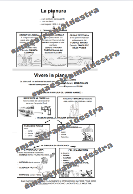Schemi sulla PIANURA (Geografia)