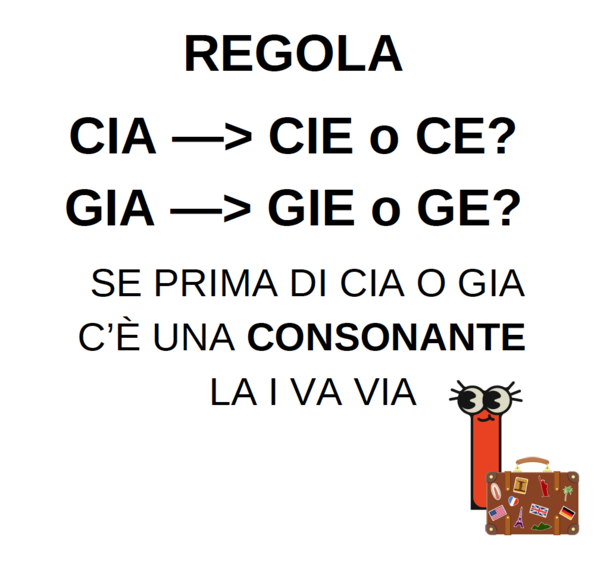 Regola di CIA E GIA