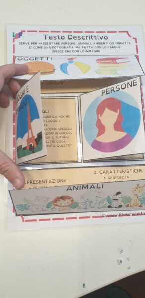 Testo Descrittivo