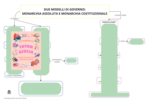 MODELLI DI GOVERNO: MONARCHIA ASSOLUTA E COSTITUZIONALE