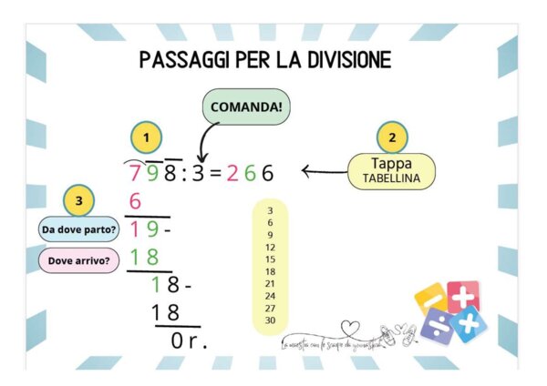 Strumento compensativo divisione