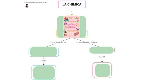 LA CHIMICA