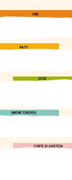 Organizzazioni internazionali