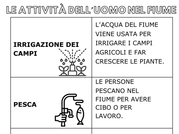 Le attività dell'uomo nel fiume: versione per la classe + versione semplificata