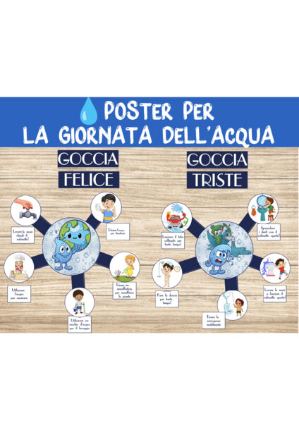 💧POSTER – GIORNATA DELL’ACQUA