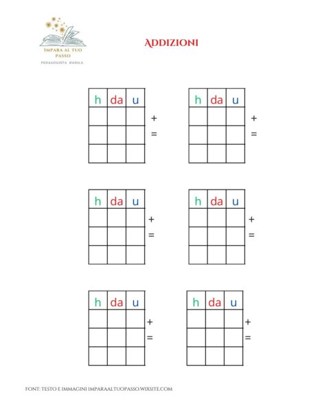 Strumento compensativo per addizioni