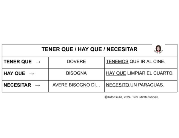 SPAGNOLO: TENER QUE - HAY QUE - NECESITAR