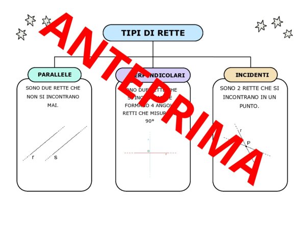MAPPA TIPI DI RETTE
