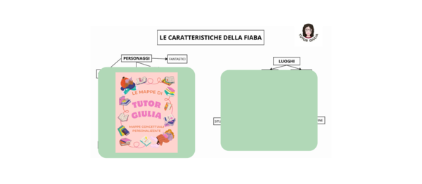 LA FIABA: CARATTERISTICHE