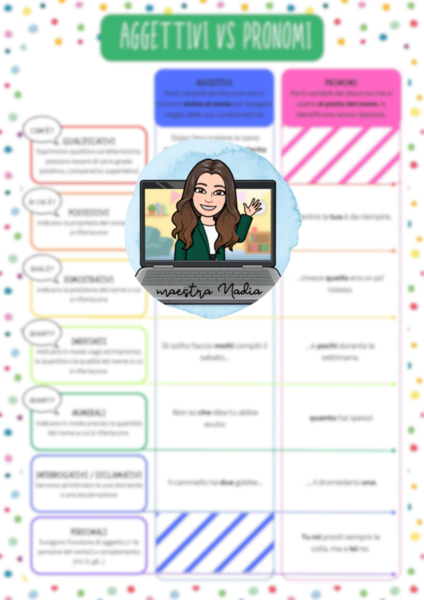 Tabella comparativa aggettivi e pronomi