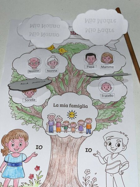 Il Mio Albero Genealogico 🌳