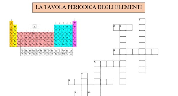 Cruciverba sulla tavola periodica degli elementi
