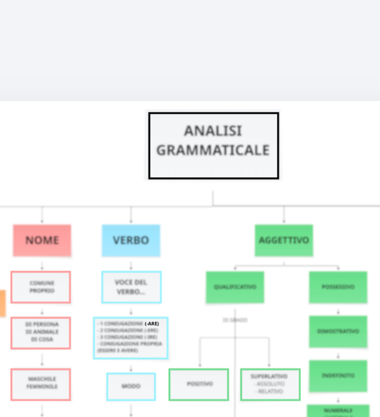MAPPA ANALISI GRAMMATICALE