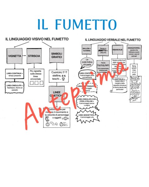 Il fumetto