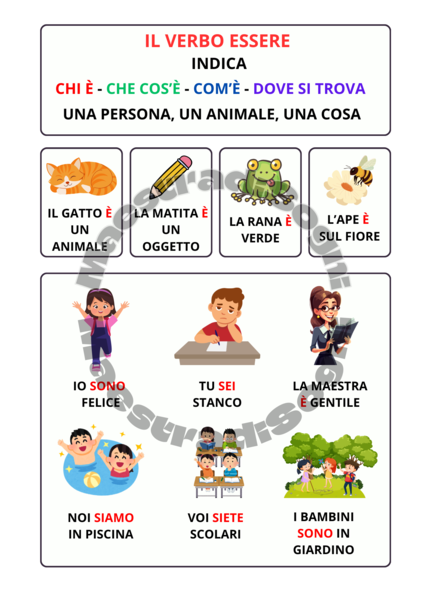 IL VERBO ESSERE - MAPPA