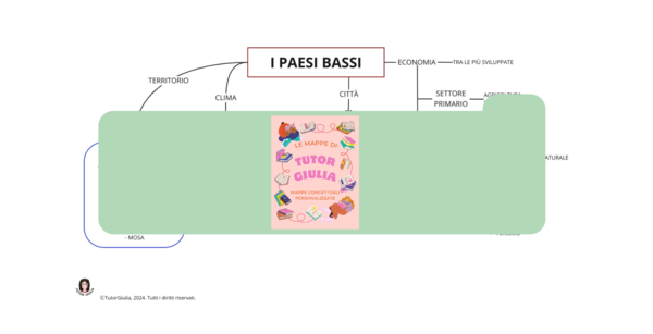 I PAESI BASSI