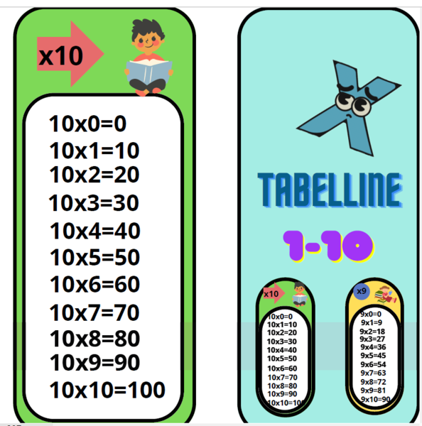 Flashcard Tabelline