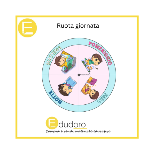 Ruota giornata