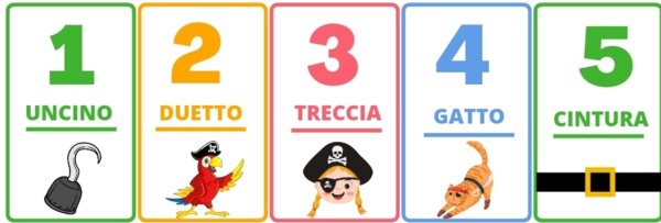 I NUMERI FINO A 10 CON GANCI MNEMONICI CLASSE PRIMA