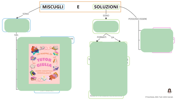 I MISCUGLI E LE SOLUZIONI