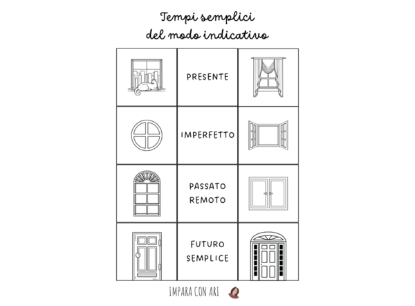 Condominio del modo indicativo