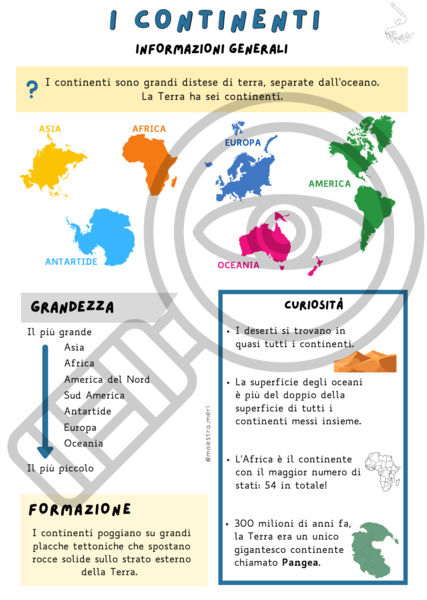 Carte d'identità dei continenti