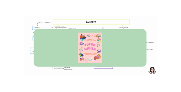 LA CARTA
