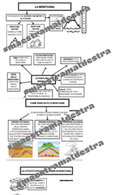 Schema MONTAGNA (geografia)