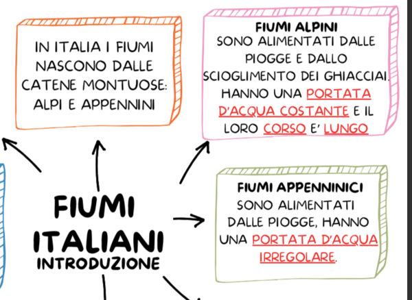 FIUMI E LAGHI IN ITALIA