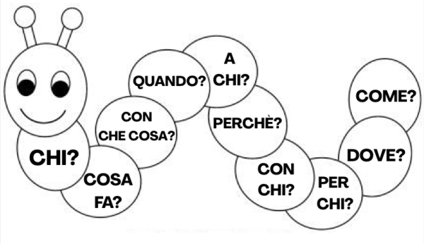 Serpente con estensioni per creare frasi