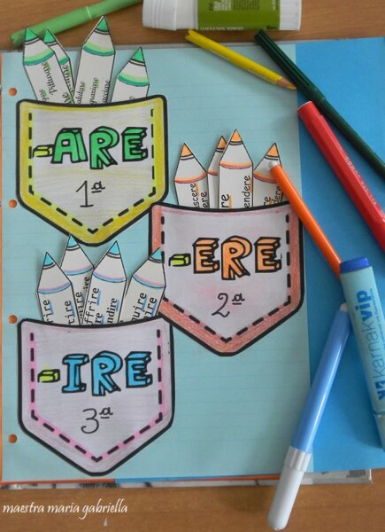 ARE -ERE-IRE matite delle tre coniugazioni