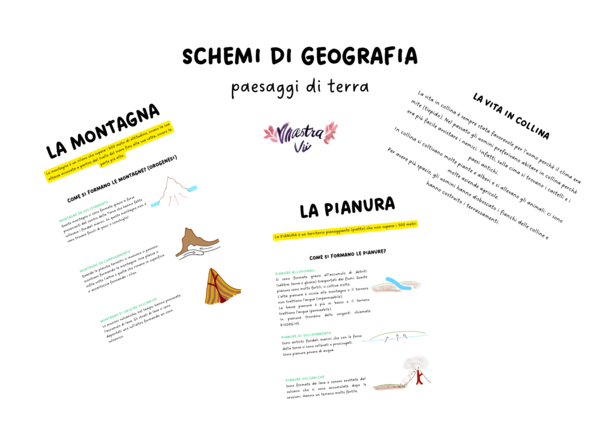 Schemi di geografia - paesaggi di terra