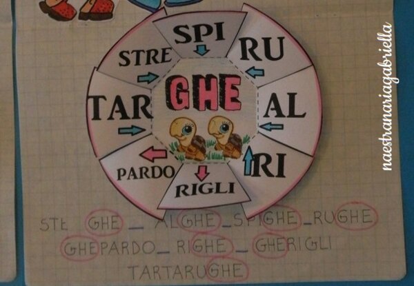 LE RUOTE di GHI -GHE