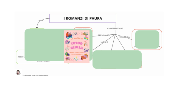 I ROMANZI DI PAURA