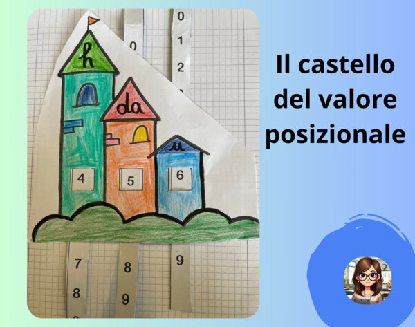 Il castello del valore posizionale