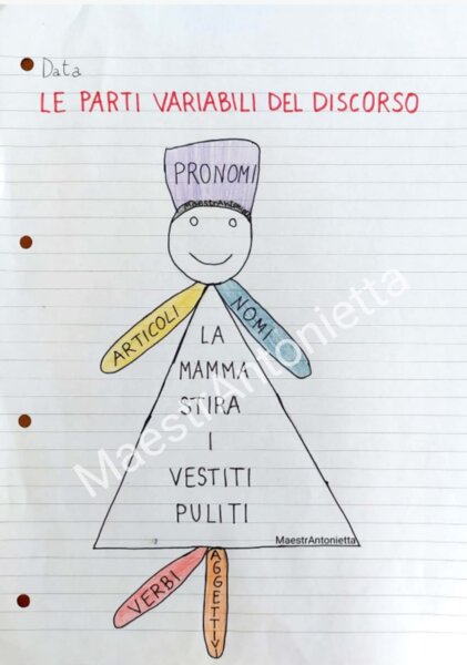Le parti variabili del discorso