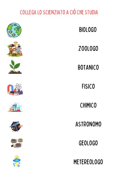 La scienza