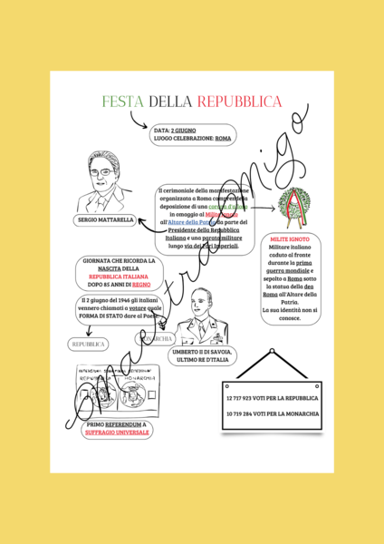 2 GIUGNO - FESTA DELLA REPUBBLICA ITALIANA