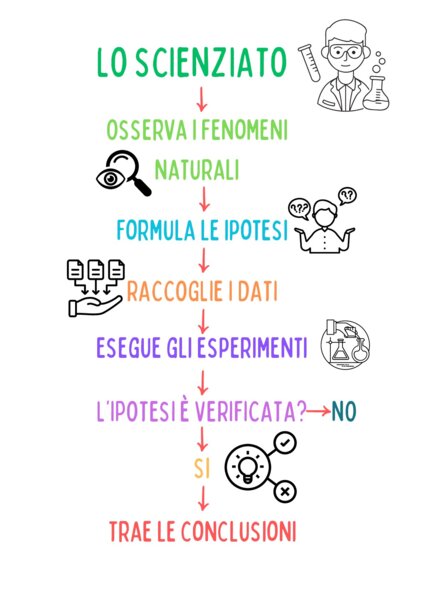Lo scienziato