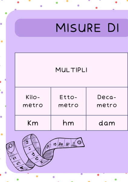 Poster per misure di lunghezza, capacità e massa