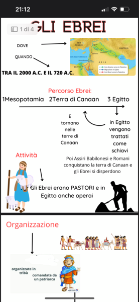 Mappa sugli Ebrei