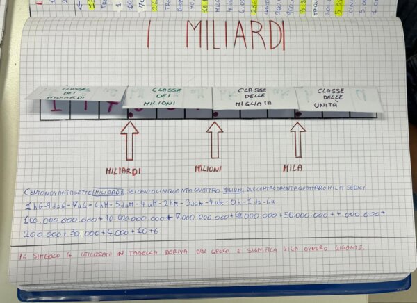 Tabella per scrivere la scala dei milioni e dei miliardi