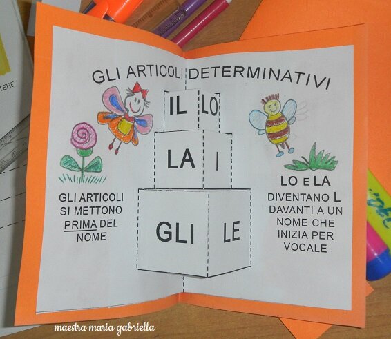 Il pop up degli Articoli Determinativi