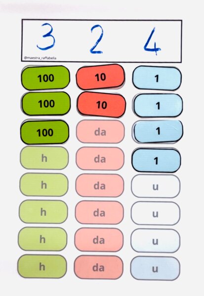Calcolatrice del valore posizionale - matematica