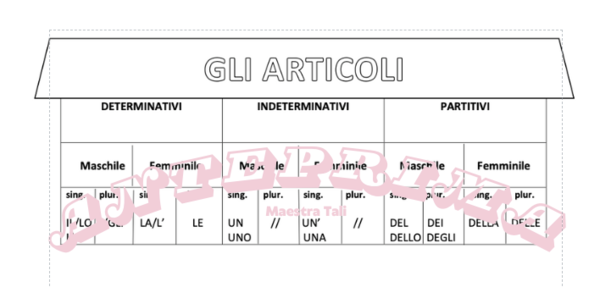 Casa degli articoli